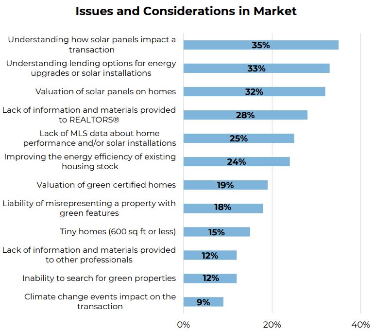 Issues_and_Considerations_in_Market_-_Chart