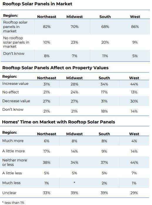 Rooftop_Solar_Panels_in_Market