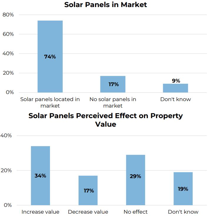 Solar_Panels_on_Market_-_Chart