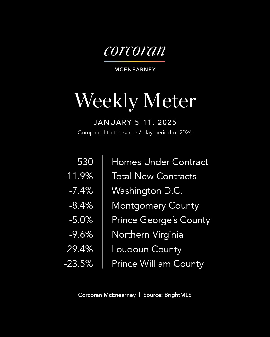 Weekly Meter_SocialMedia_master (1)