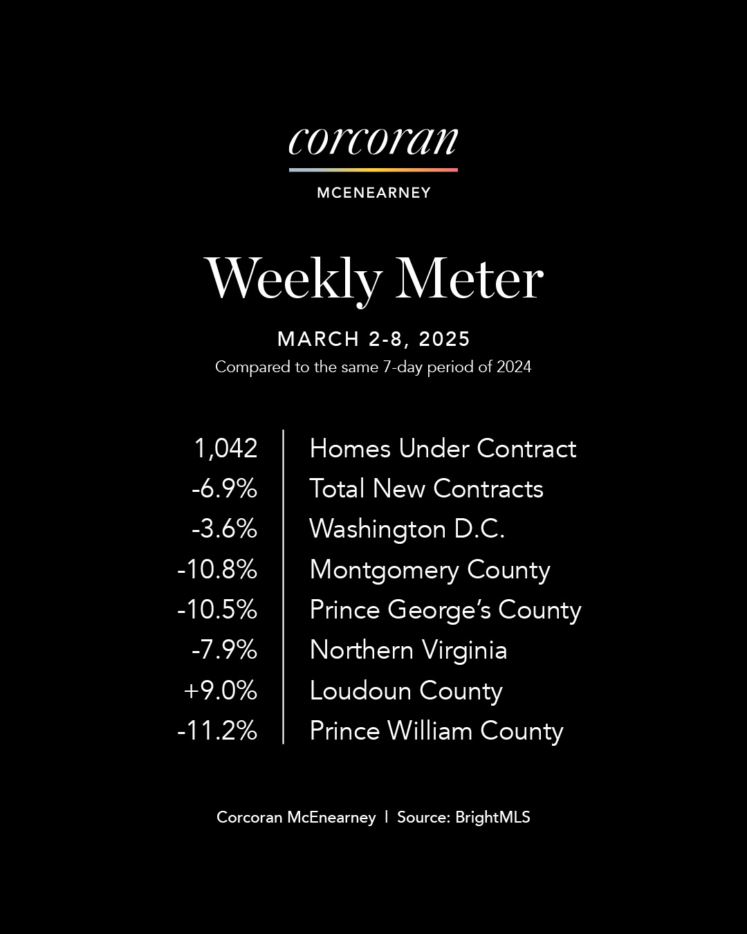 Weekly Meter_SocialMedia_master