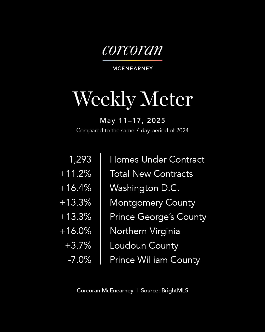 Weekly Meter Final