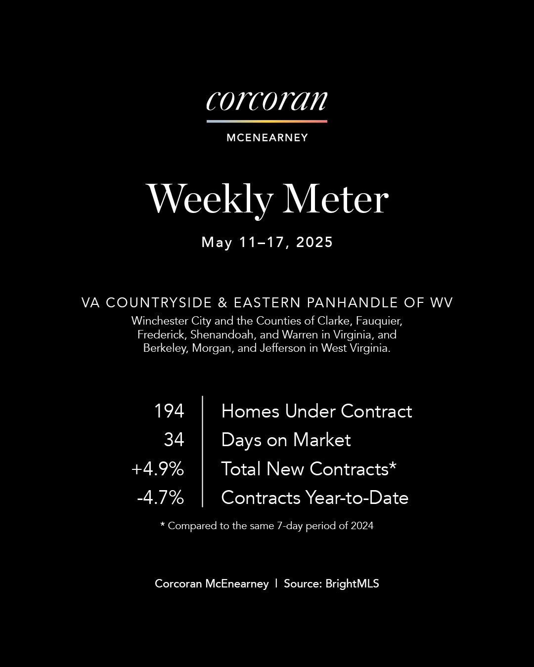 Weekly Meter Final2