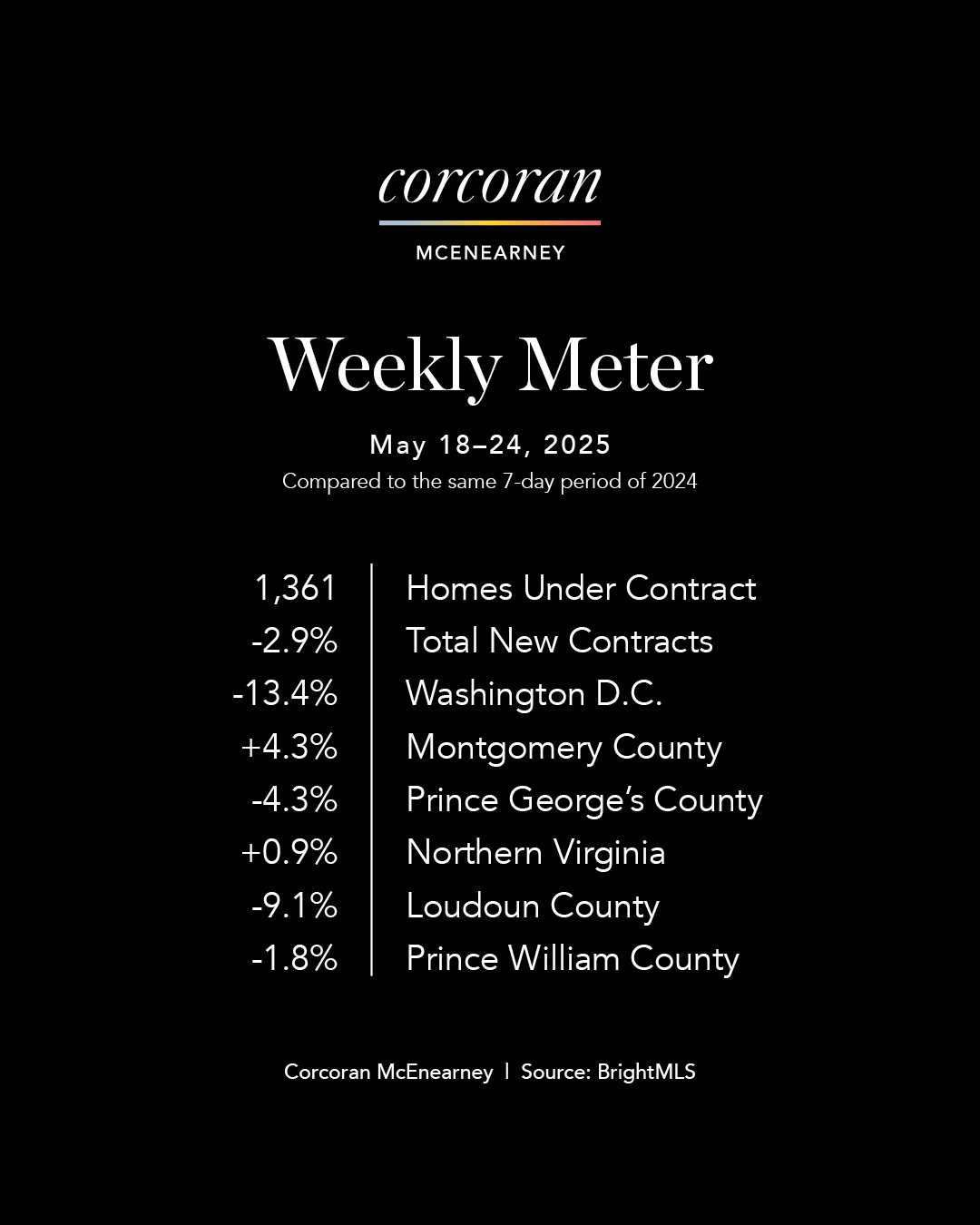 Weekly Meter_SocialMedia_master (1)