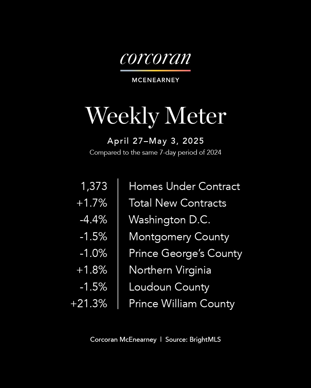 Weekly Meter_SocialMedia_master