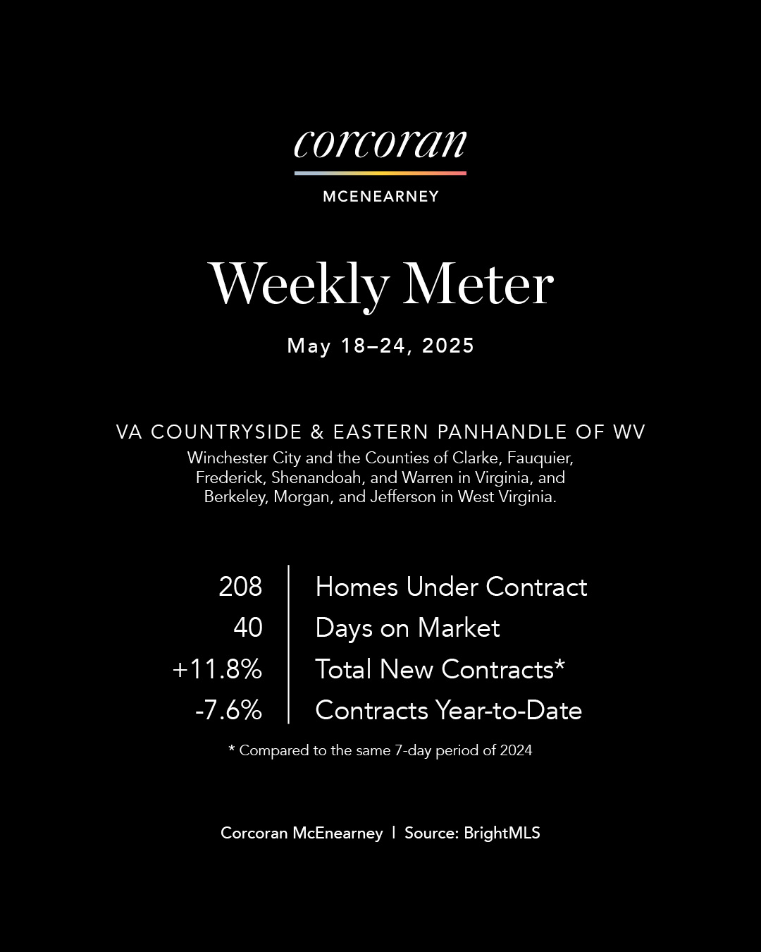 Weekly Meter_SocialMedia_master2 (1)