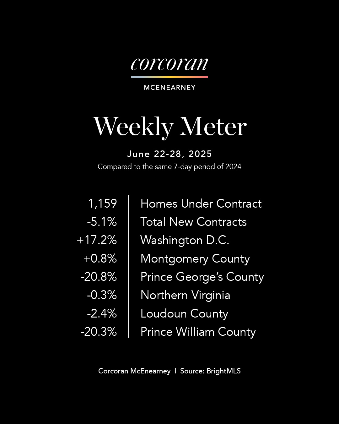 Weekly Meter_SocialMedia_master (1)