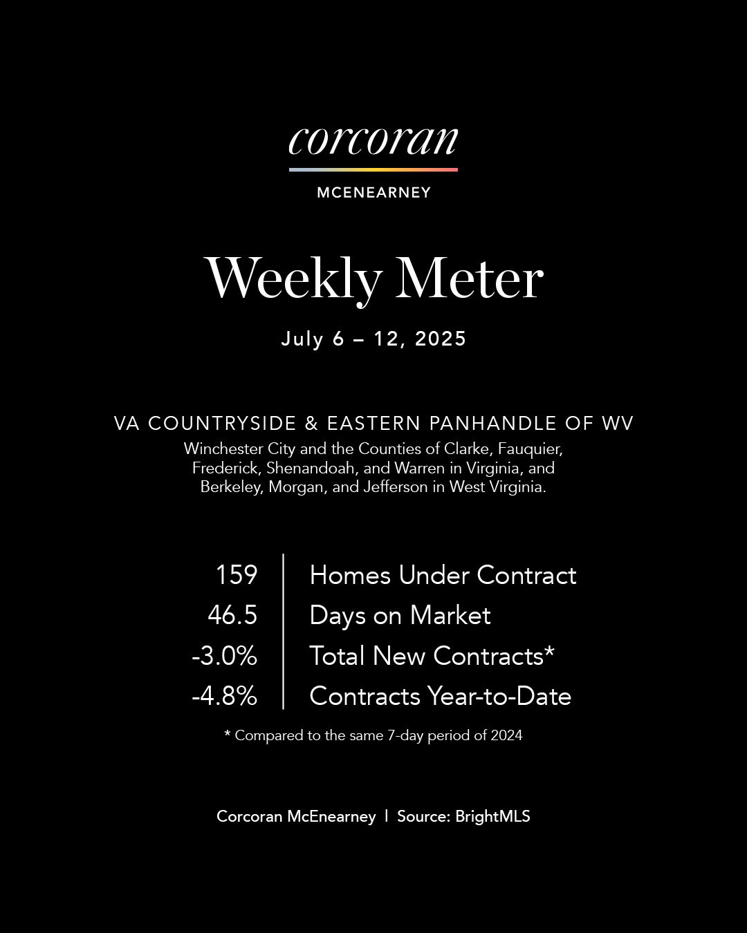 Weekly Meter2