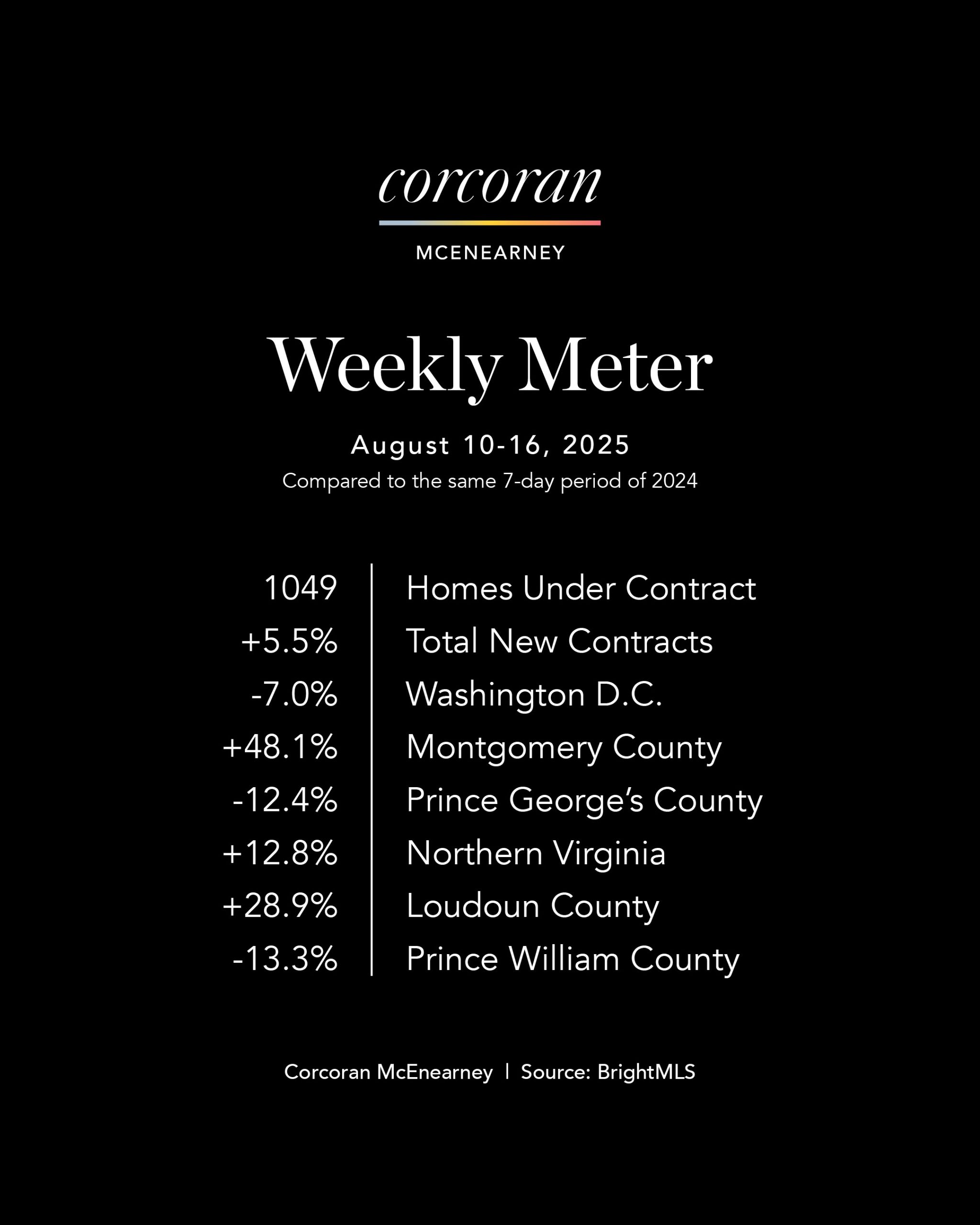 Weekly Meter_SocialMedia_master (1)