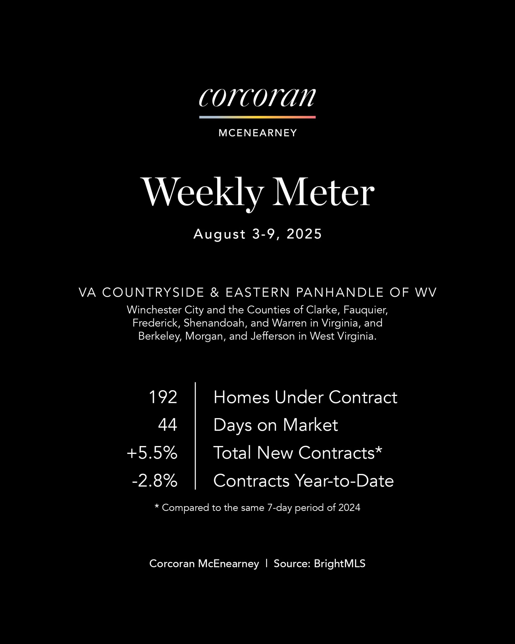 Weekly Meter_SocialMedia_master2 (1)
