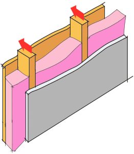 Illustration of thermal bridging at wall studs.